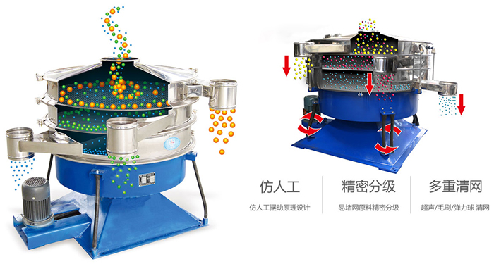 搖擺篩按照仿人工搖擺原理設計;對易堵網原料精密分級;超聲波、彈跳球和毛刷裝置實現多重清網