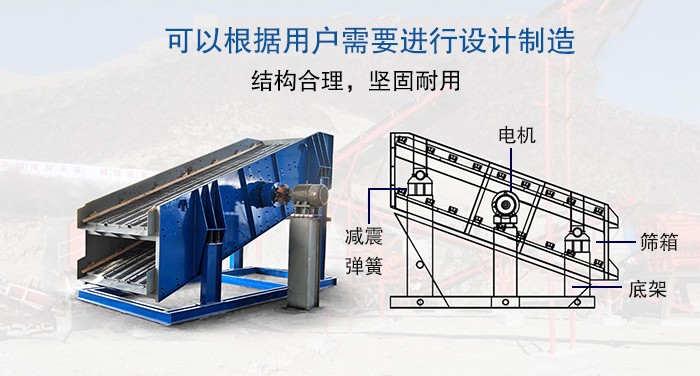 大型振動篩結(jié)構(gòu)由：電機，減震彈簧，篩箱，底架等。