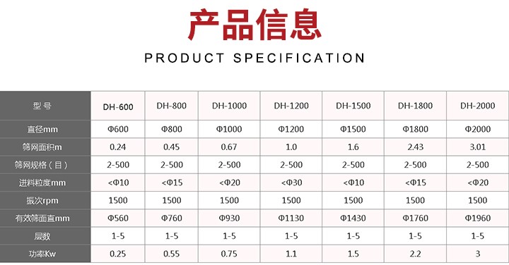 旋振篩篩分后的雜質可自動排出,連續(xù)作業(yè)適合流水線等效率作業(yè)
