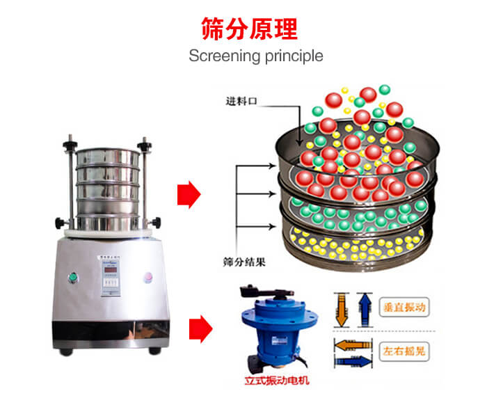 試驗篩機工作原理物料進入試驗篩振動篩中，利用底部電機的振動，完成物料在篩框中的篩選目的。