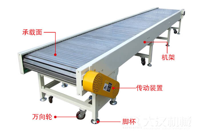 鏈板輸送機(jī)的結(jié)構(gòu)：萬(wàn)向輪，腳杯，機(jī)架等結(jié)構(gòu)展示圖